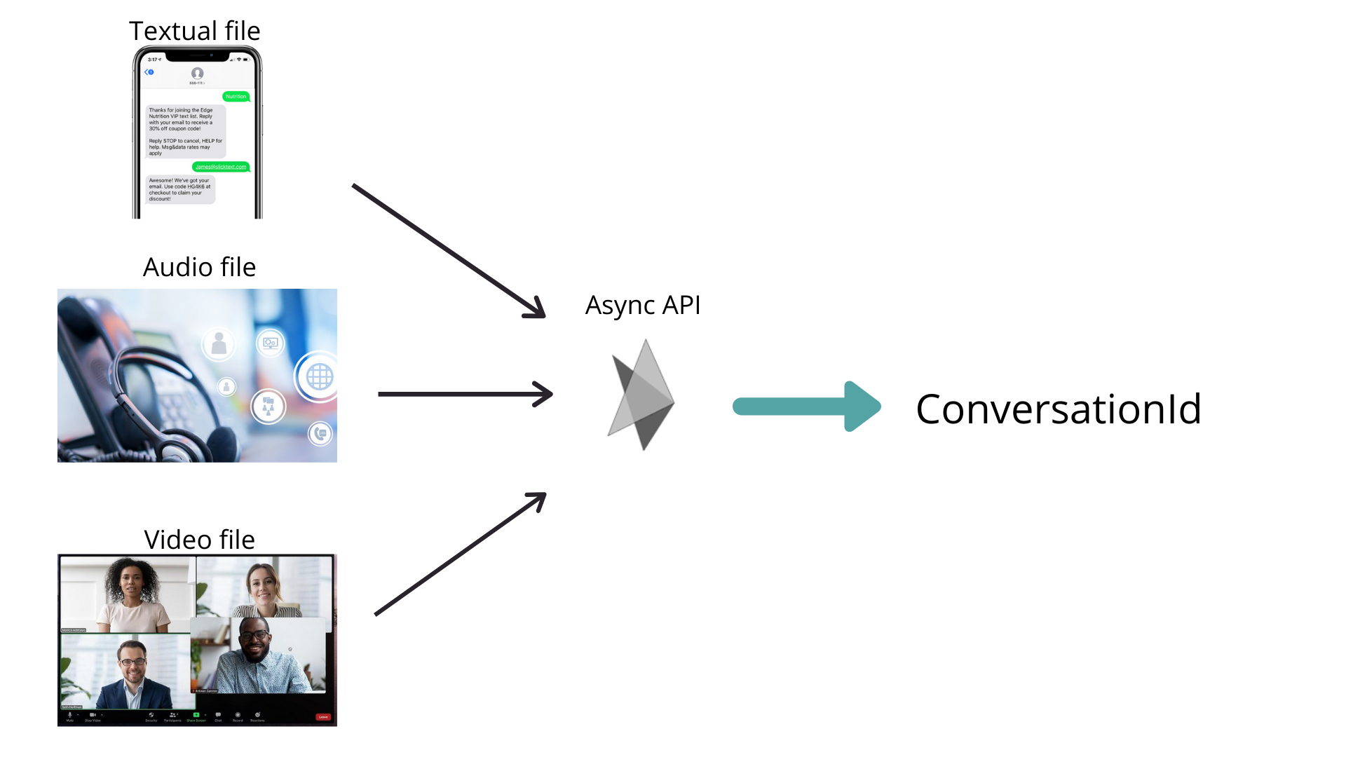 Async API Diagram