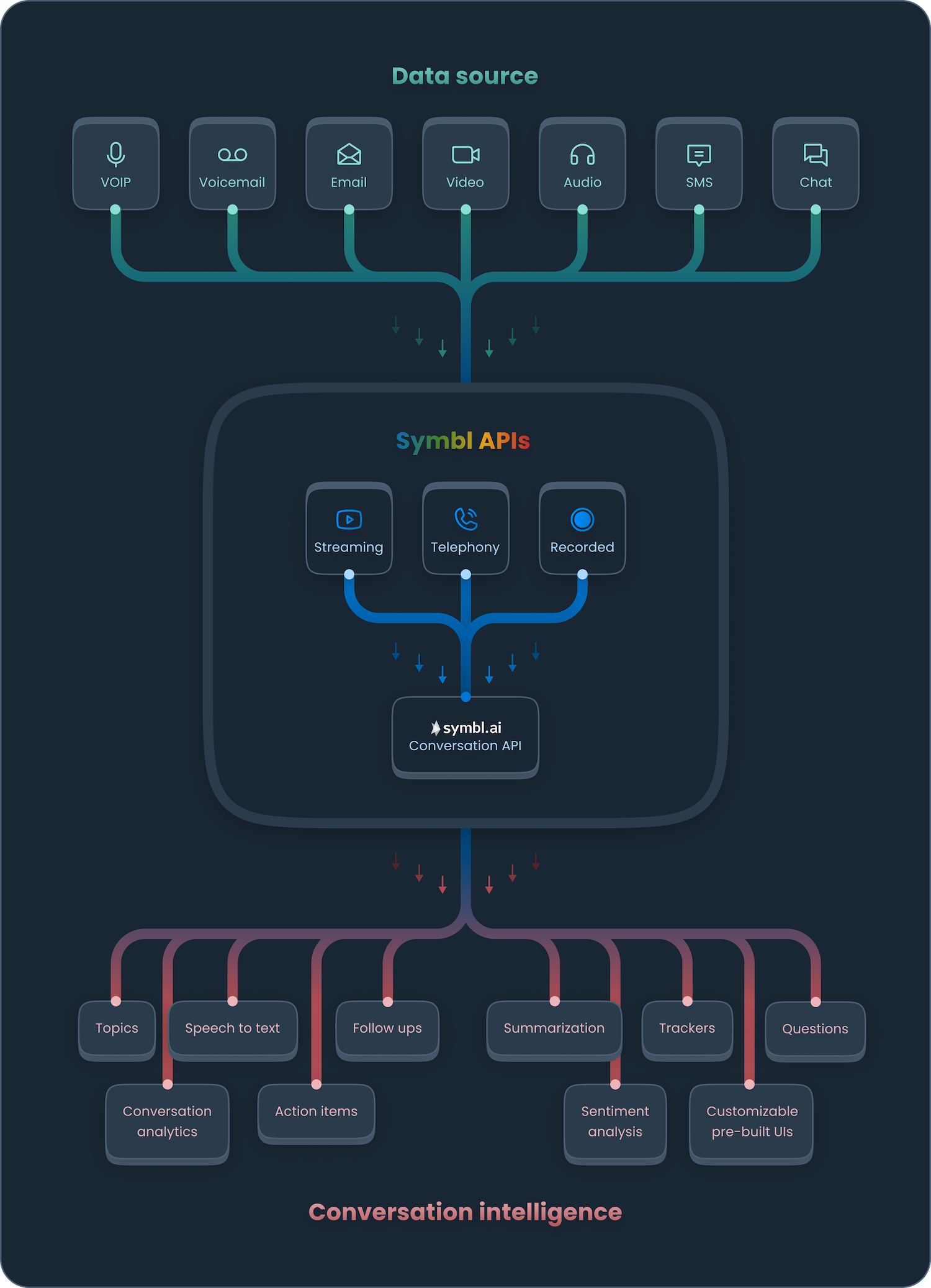 how-symbl-works